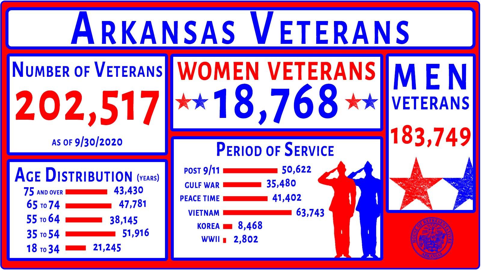 thanking-arkansas-veterans-arkansas-house-of-representatives